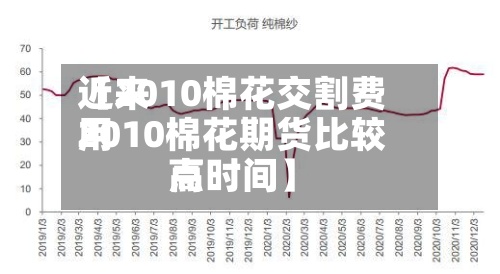 近来【2010棉花交割费用2010棉花期货比较高点时间】