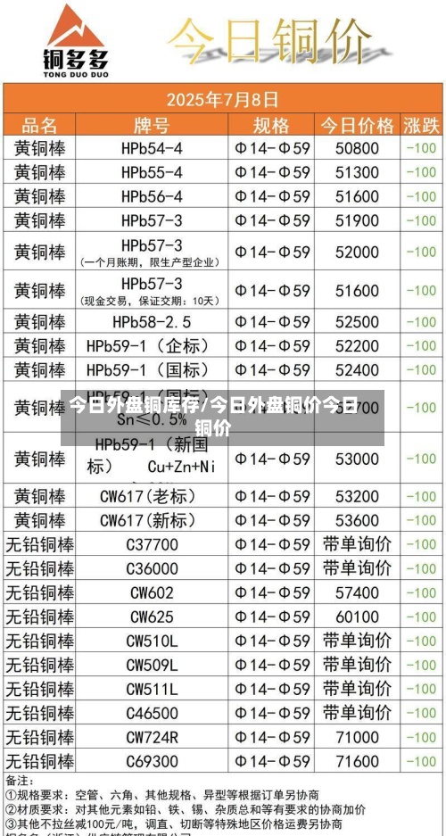 今日外盘铜库存/今日外盘铜价今日铜价-第2张图片