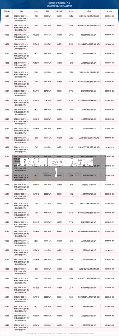 【螺纹钢实时费用,钢材期货实时行情】