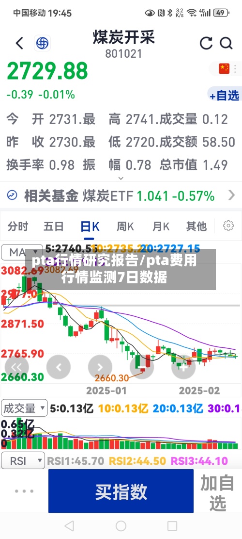 pta行情研究报告/pta费用
行情监测7日数据-第2张图片