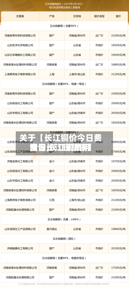 关于【长江铜价今日费用查询,长江铜费用今日长江现货铜】