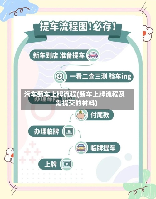 汽车新车上牌流程(新车上牌流程及需提交的材料)
