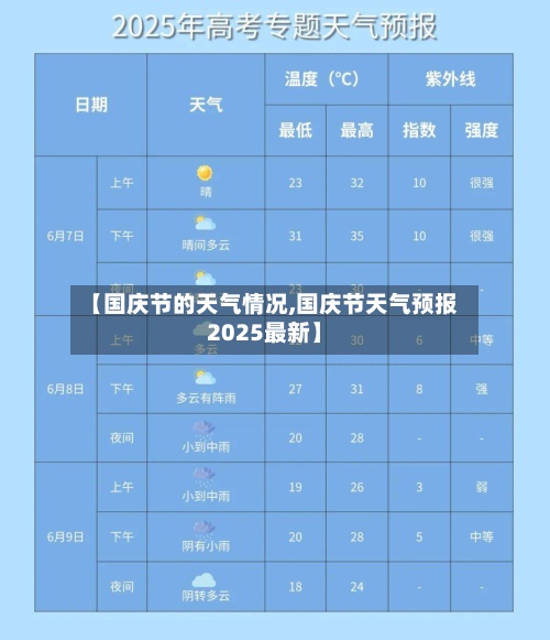 【国庆节的天气情况,国庆节天气预报2025最新】-第2张图片