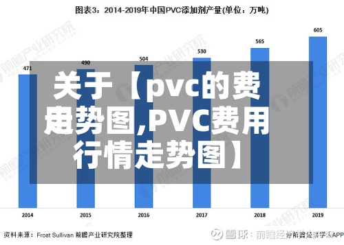 关于【pvc的费用走势图,PVC费用行情走势图】