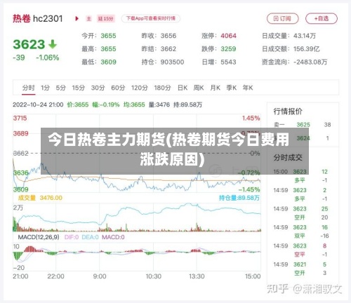 今日热卷主力期货(热卷期货今日费用涨跌原因)