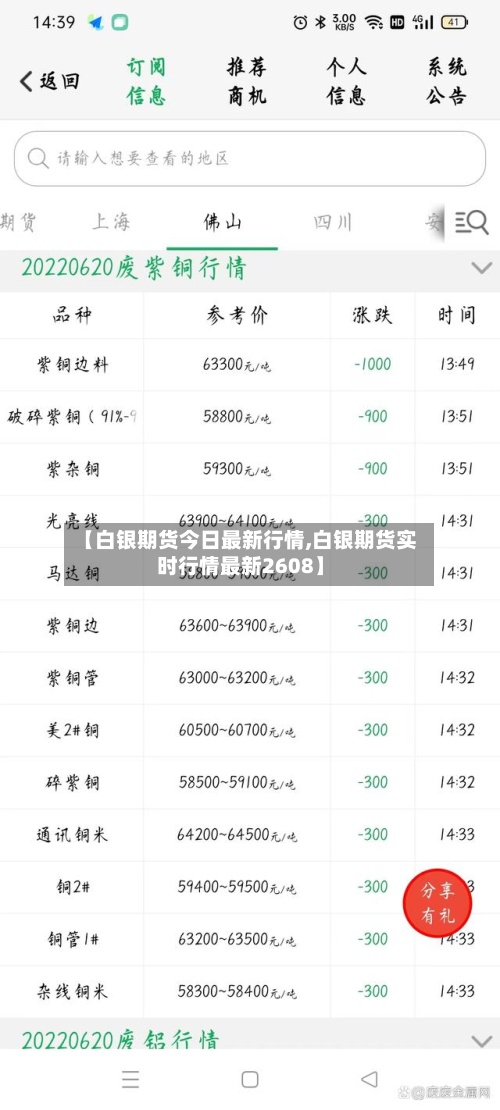 【白银期货今日最新行情,白银期货实时行情最新2608】