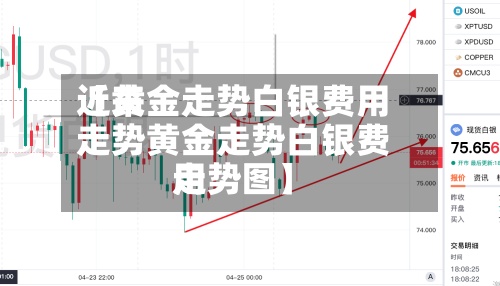 近来
【黄金走势白银费用
走势黄金走势白银费用
走势图】-第3张图片