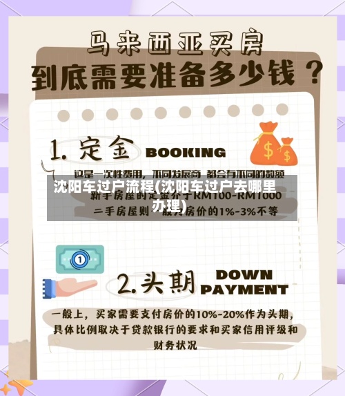 沈阳车过户流程(沈阳车过户去哪里办理)-第2张图片