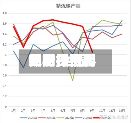 关于【世界期货锡费用走势,世界锡期货费用实时行情】