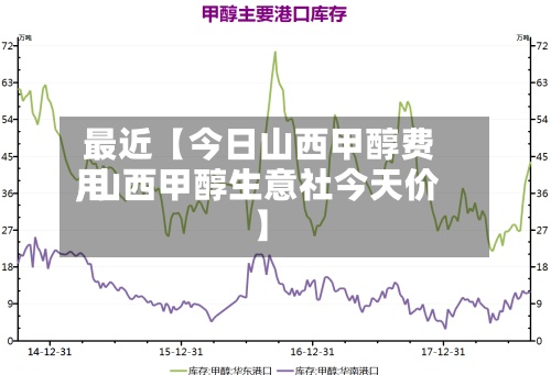 最近【今日山西甲醇费用,山西甲醇生意社今天价】