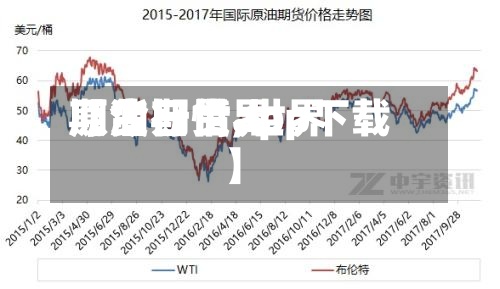 【今日世界
期货行情,世界
原油期货app下载】-第2张图片