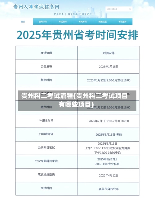 贵州科二考试流程(贵州科二考试项目有哪些项目)-第3张图片