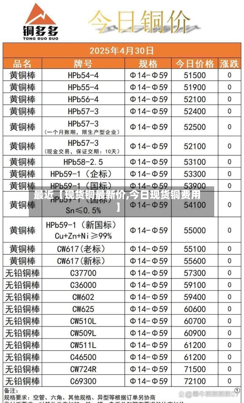 最近【现货铜最新价,今日现货铜费用】-第2张图片