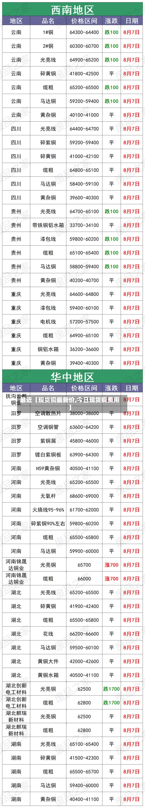 最近【现货铜最新价,今日现货铜费用】