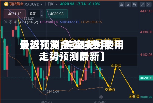 最近【黄金实时费用走势预测,黄金实时费用走势预测最新】