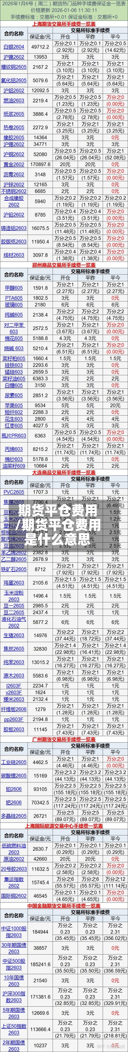 期货平仓费用/期货平仓费用是什么意思-第3张图片