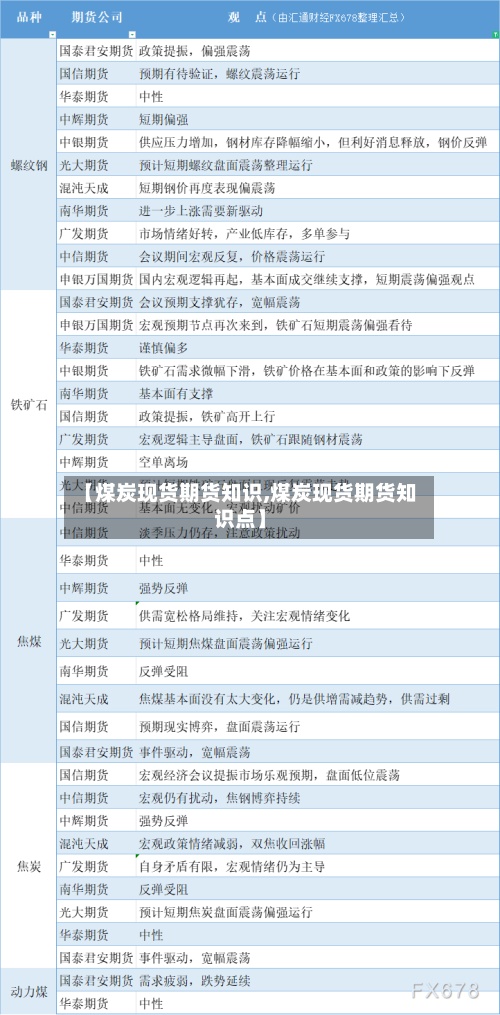 【煤炭现货期货知识,煤炭现货期货知识点】