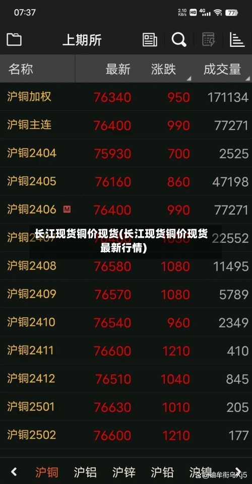 长江现货铜价现货(长江现货铜价现货最新行情)-第2张图片