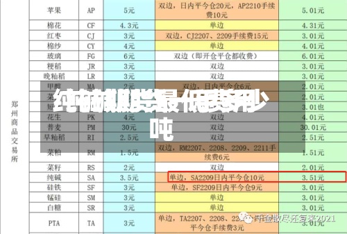 纯碱期货最低费用/纯碱期货一手多少吨