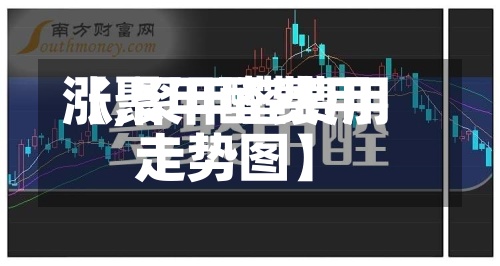 【聚甲醛费用
涨,聚甲醛费用
走势图】-第2张图片