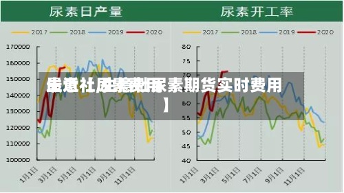 最近【尿素费用
生意社,生意社尿素期货实时费用
】-第2张图片