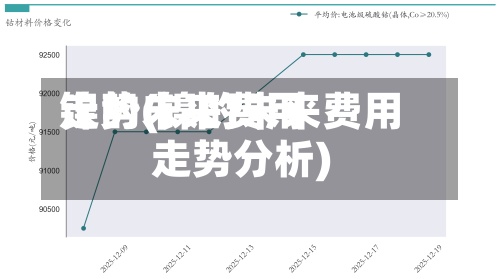 镍的未来费用
走势(镍的未来费用
走势分析)-第2张图片