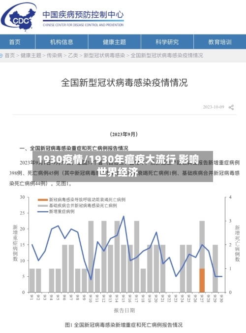 1930疫情/1930年瘟疫大流行 影响世界经济-第2张图片