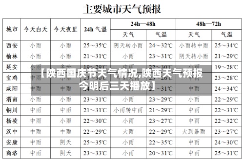 【陕西国庆节天气情况,陕西天气预报今明后三天播放】