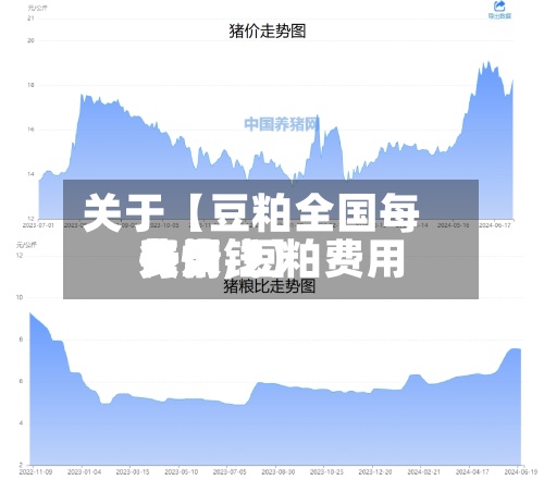 关于【豆粕全国每天
费用
行情,豆粕费用
每天
费用
多少钱】-第2张图片