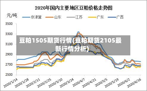 豆粕1505期货行情(豆粕期货2105最新行情分析)-第2张图片