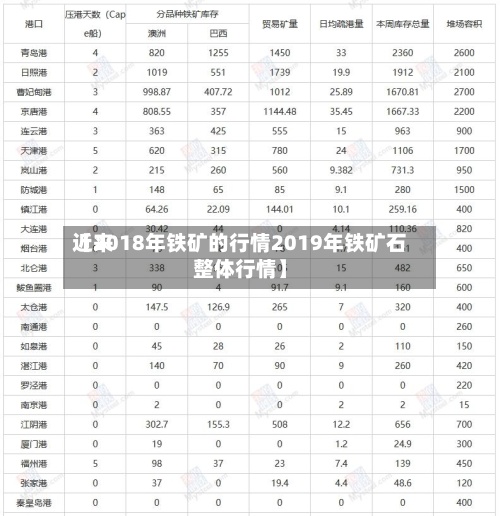 近来
【2018年铁矿的行情2019年铁矿石整体行情】-第2张图片