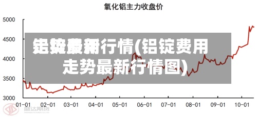 铝锭费用走势最新行情(铝锭费用走势最新行情图)-第2张图片