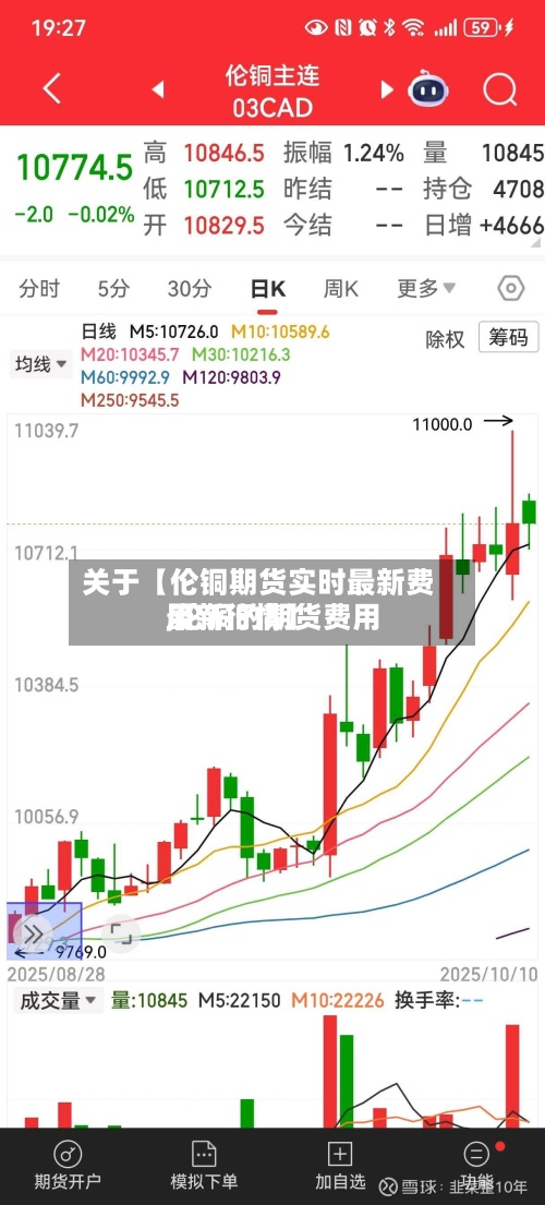 关于【伦铜期货实时最新费用,伦铜的期货费用最新行情】-第3张图片