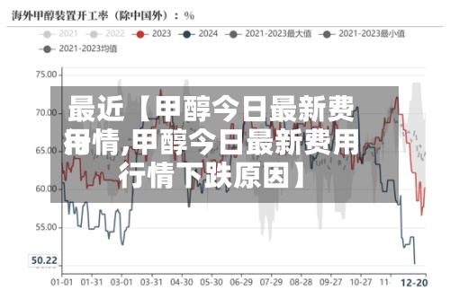 最近【甲醇今日最新费用
行情,甲醇今日最新费用
行情下跌原因】-第3张图片