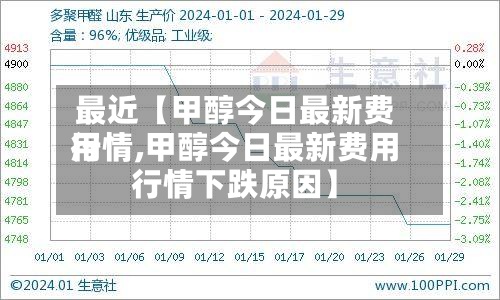 最近【甲醇今日最新费用
行情,甲醇今日最新费用
行情下跌原因】-第2张图片