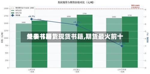 关于【期货现货书籍,期货最火前十
经典书籍】-第3张图片