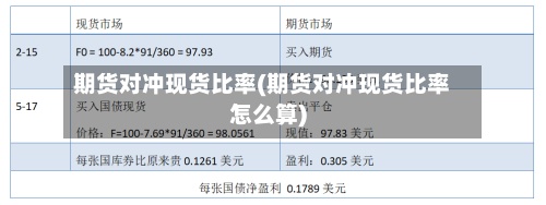 期货对冲现货比率(期货对冲现货比率怎么算)