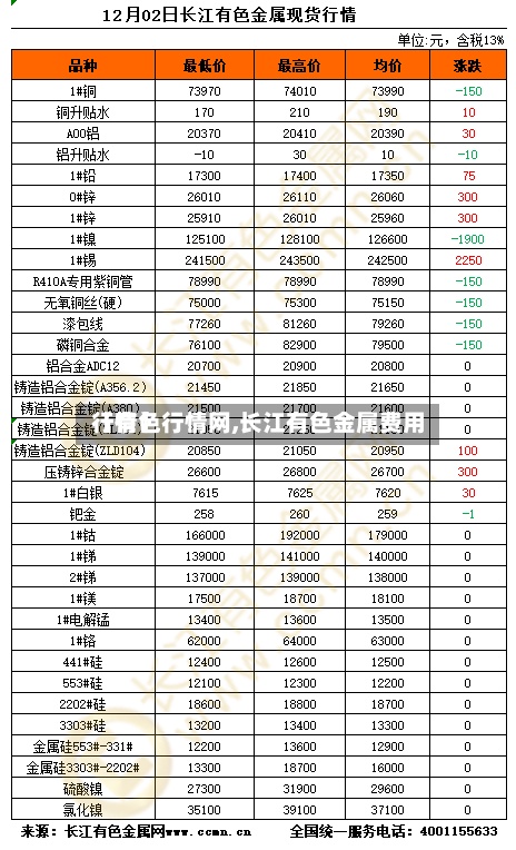 【有色行情网,长江有色金属费用行情】