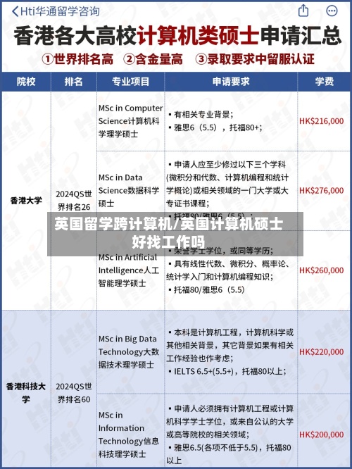 英国留学跨计算机/英国计算机硕士好找工作吗-第2张图片