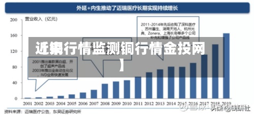 近来
【铜行情监测铜行情金投网】-第2张图片
