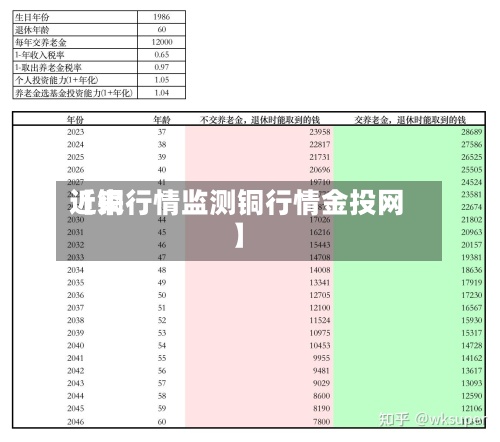 近来
【铜行情监测铜行情金投网】-第3张图片