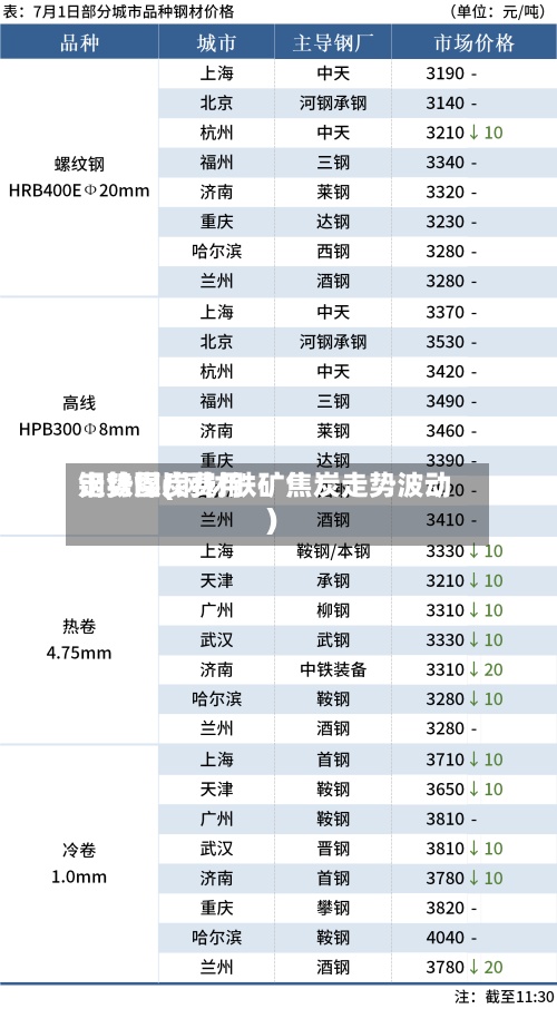 钢铁煤炭费用
走势图(钢材铁矿焦炭走势波动)-第3张图片