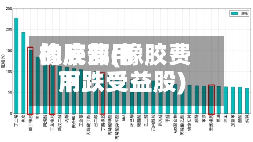 橡胶费用
的底部(橡胶费用
下跌受益股)-第2张图片