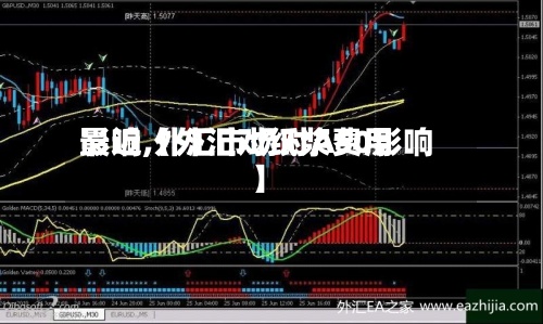 最近【外汇对纸浆费用
影响,外汇市场对A50影响】-第2张图片