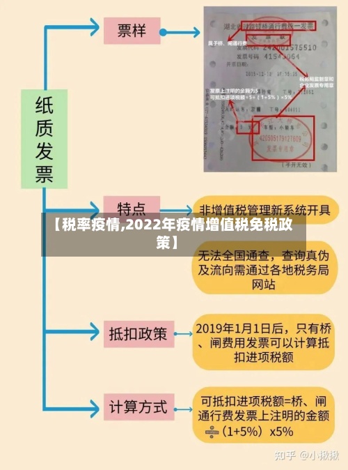 【税率疫情,2022年疫情增值税免税政策】