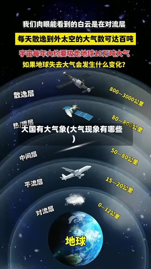 大国有大气象(大气现象有哪些)