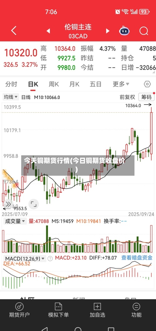 今天铜期货行情(今日铜期货收盘价)