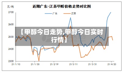 【甲醇今日走势,甲醇今日实时行情】
