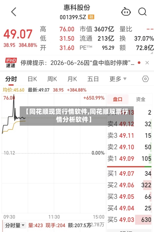 【同花顺现货行情软件,同花顺股票行情分析软件】