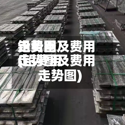 铅费用走势图及费用(铅费用走势图及费用走势图)